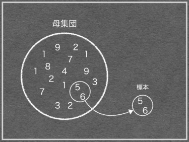 『母集団とは何か？』に2分で答える